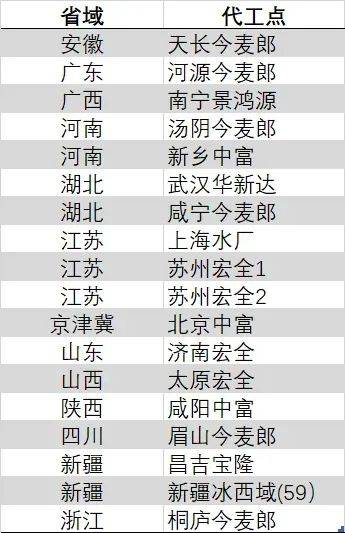 定州市强化餐饮食品保养监管
